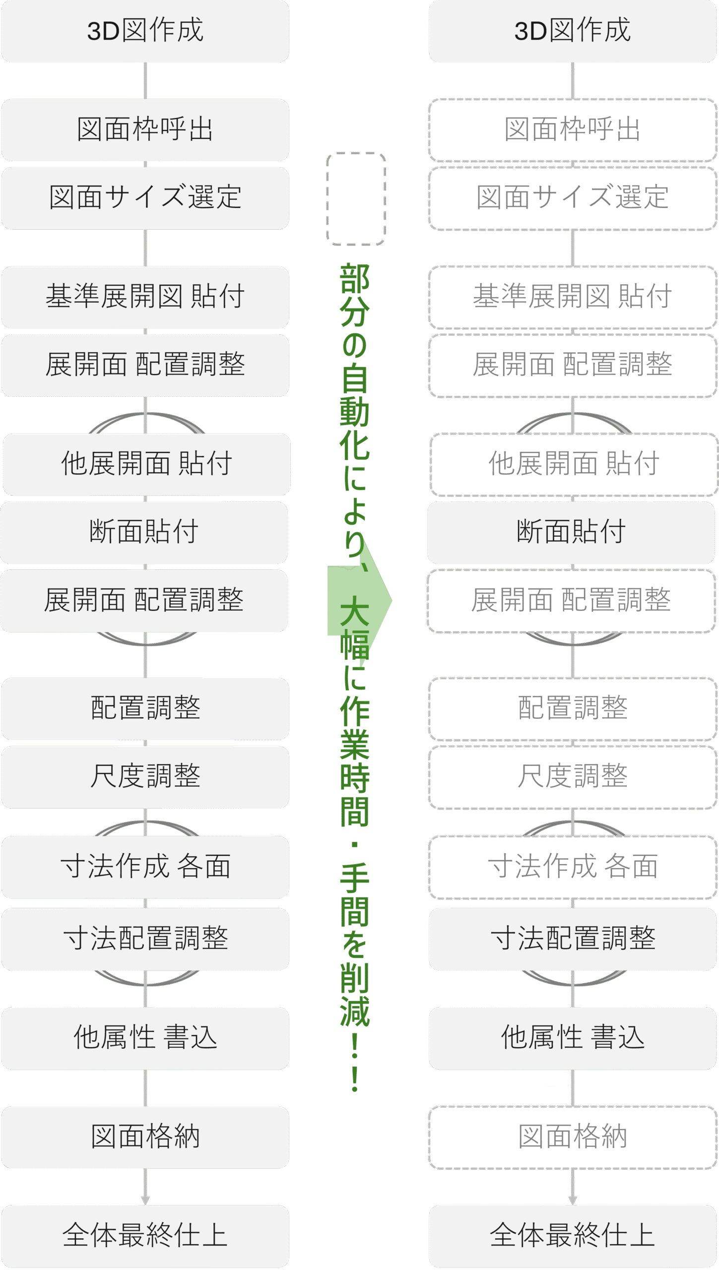 自動作図プログラム楽湘