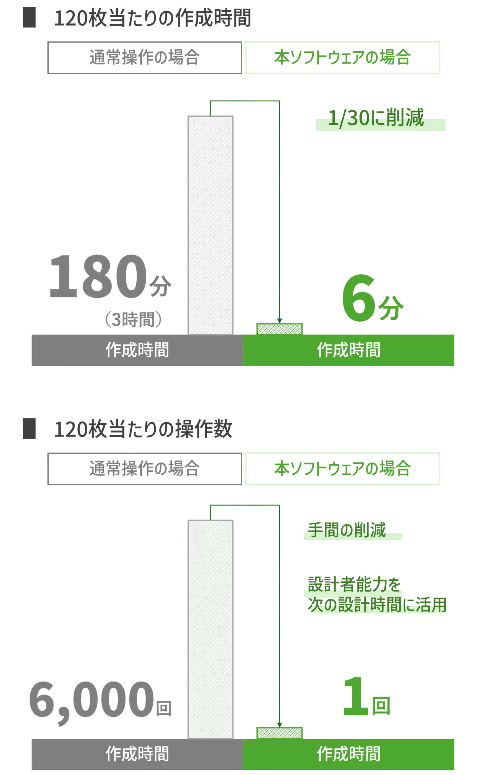 自動作図プログラム楽湘