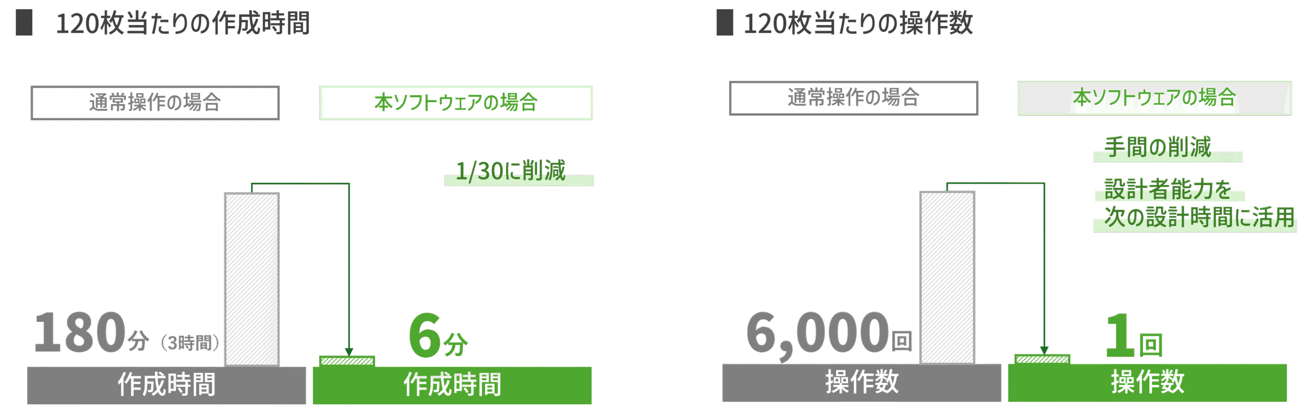 自動作図プログラム楽湘