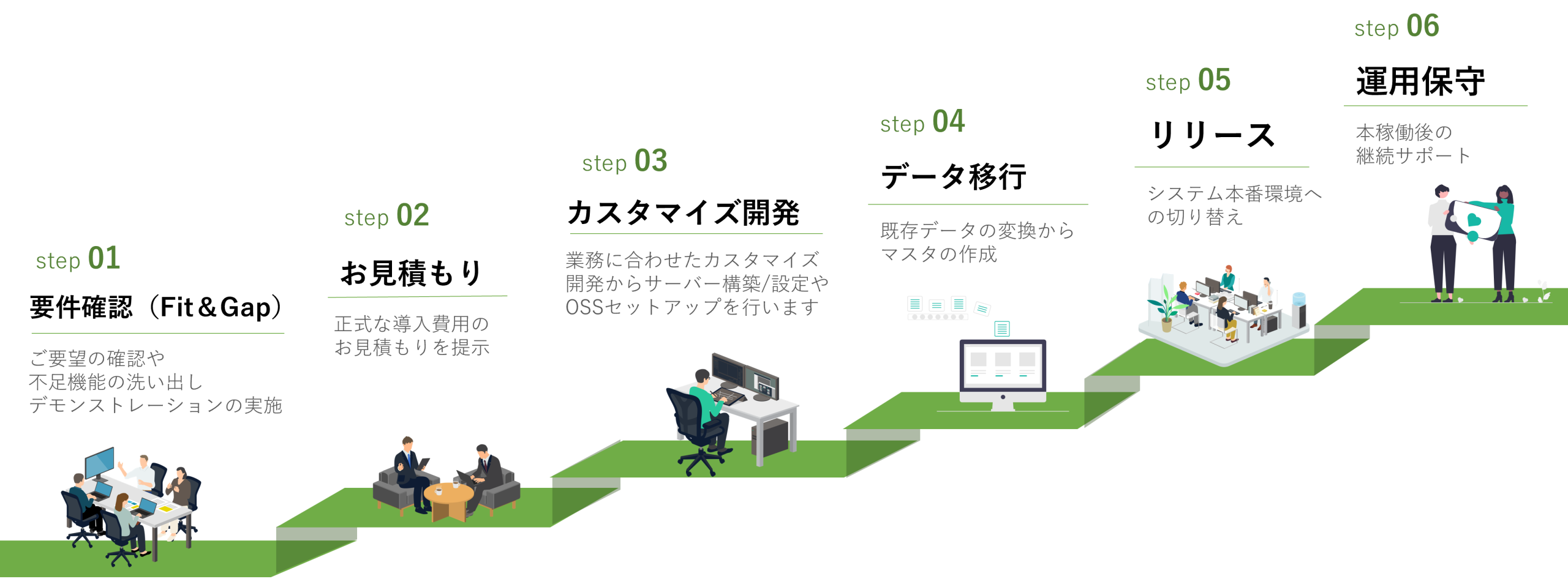 OSSソリューション
