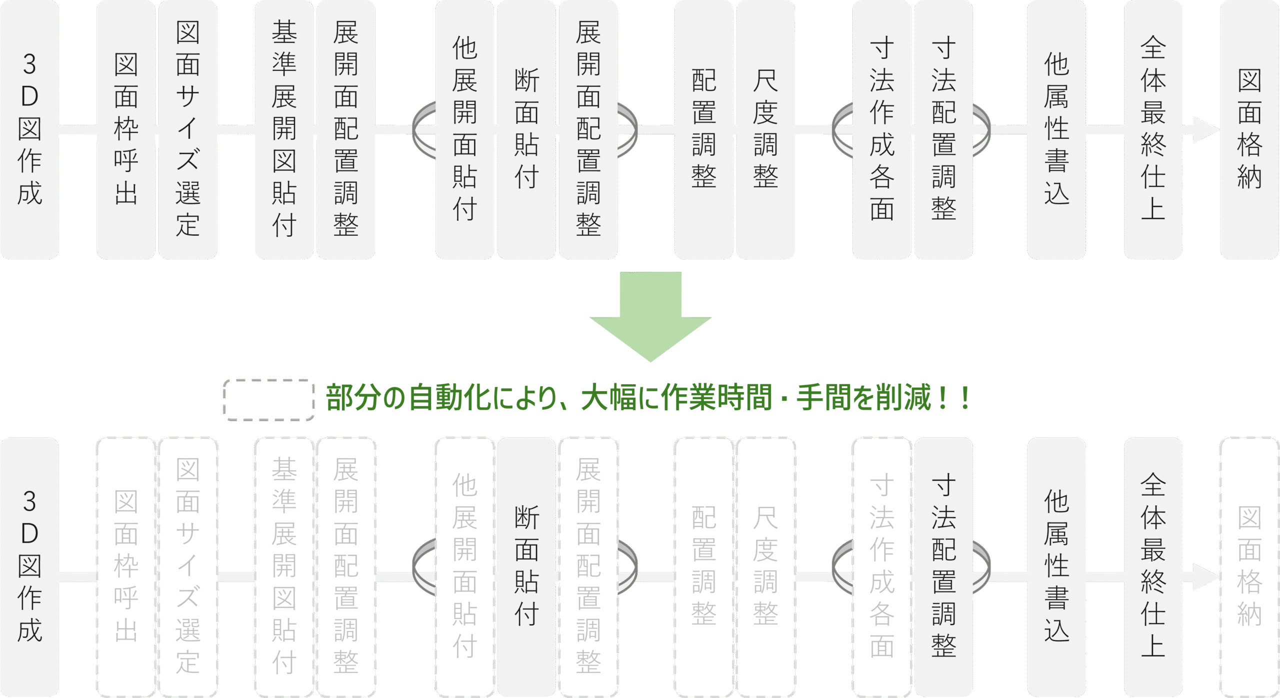 自動作図プログラム楽湘